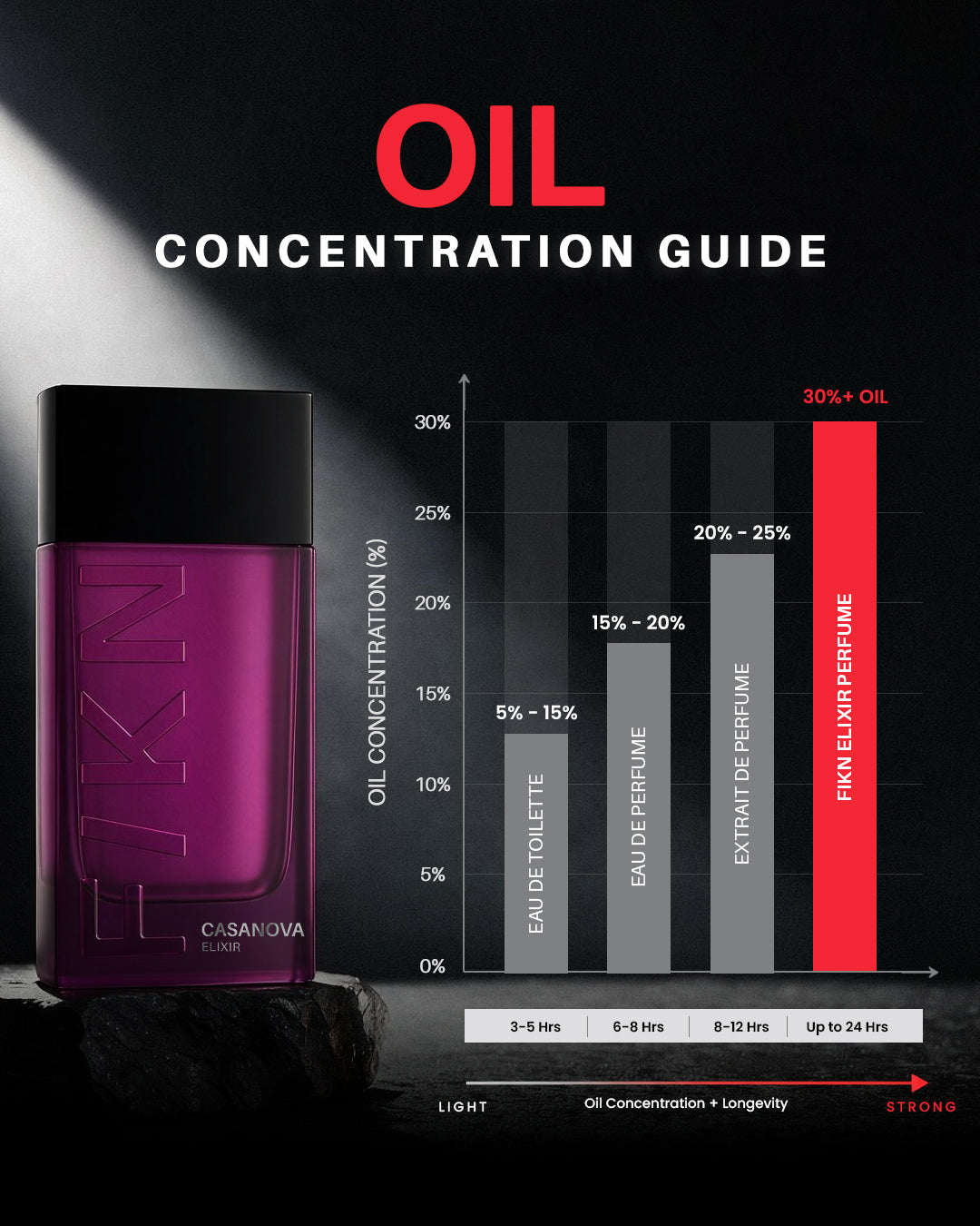 FIKN CASANOVA Fresh Spark Elixir Perfume