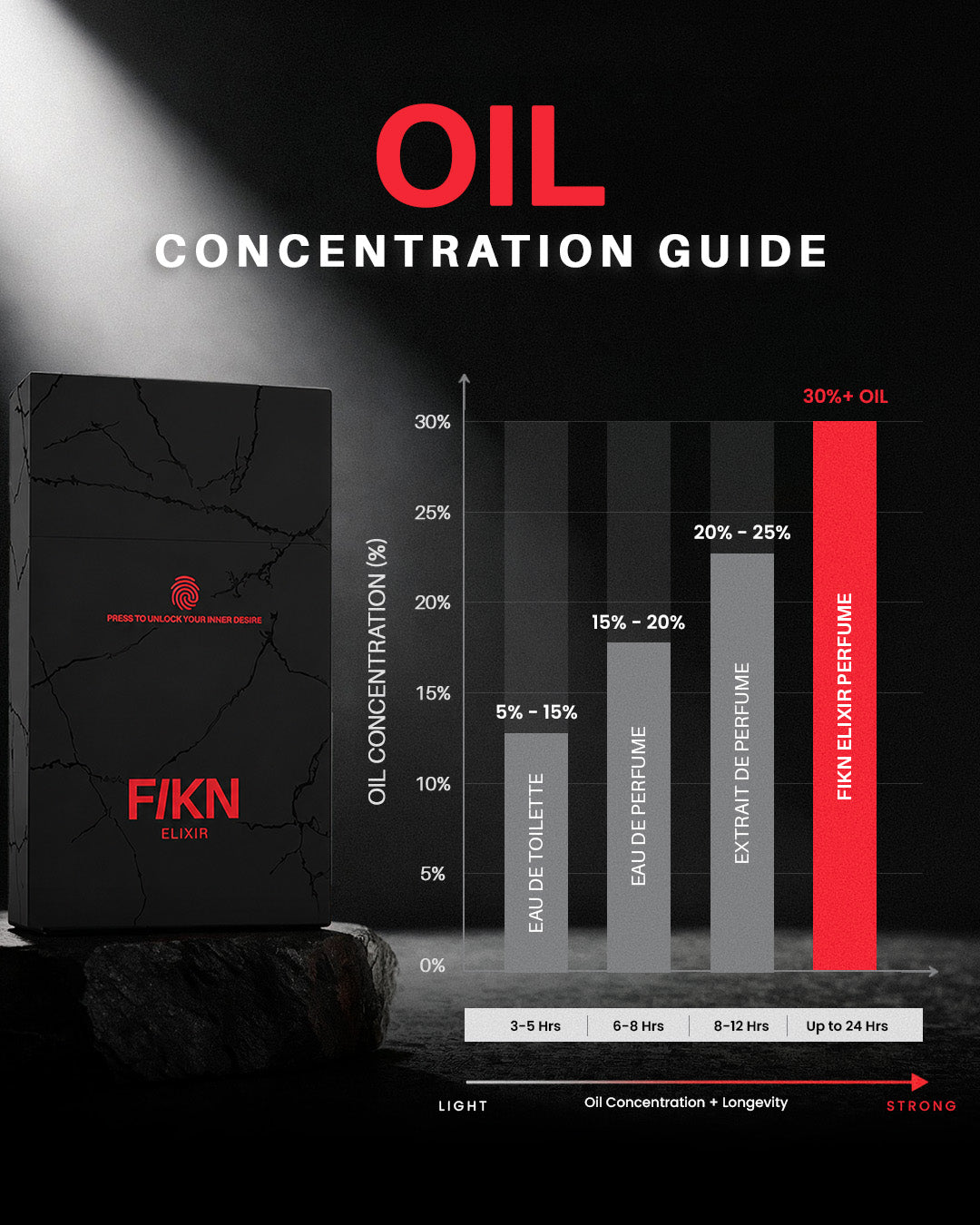 FIKN ELIXIR COLLECTOR'S EDITION