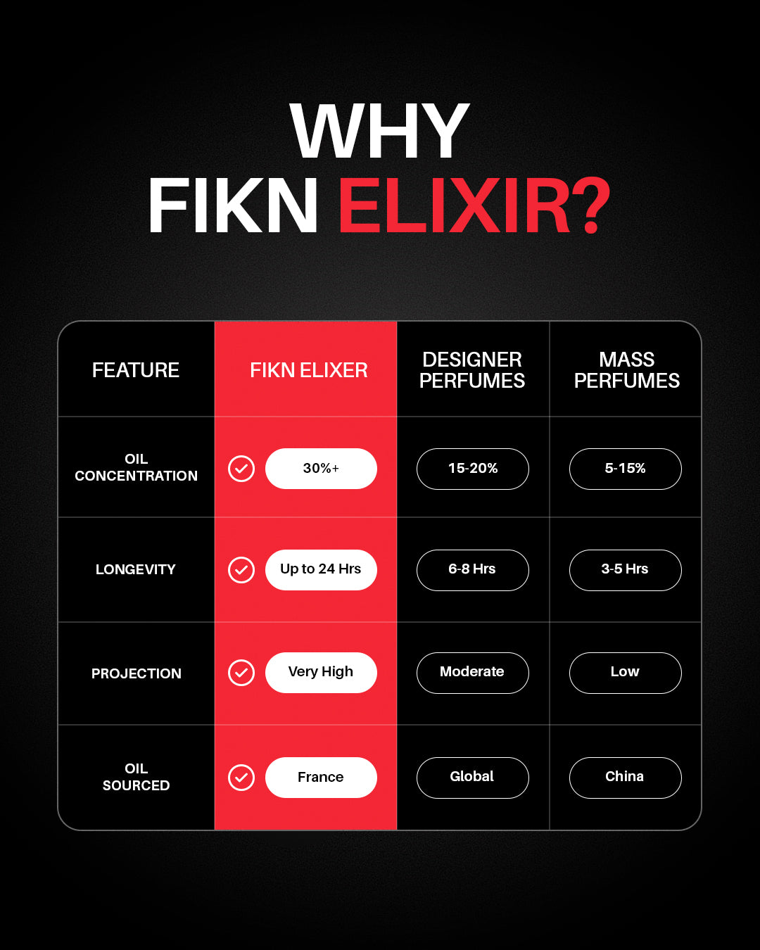 FIKN ELIXIR COLLECTOR'S EDITION