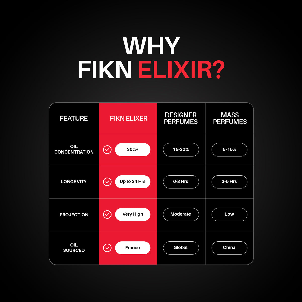 FIKN ELIXIR GIFT SET - PACK OF 4