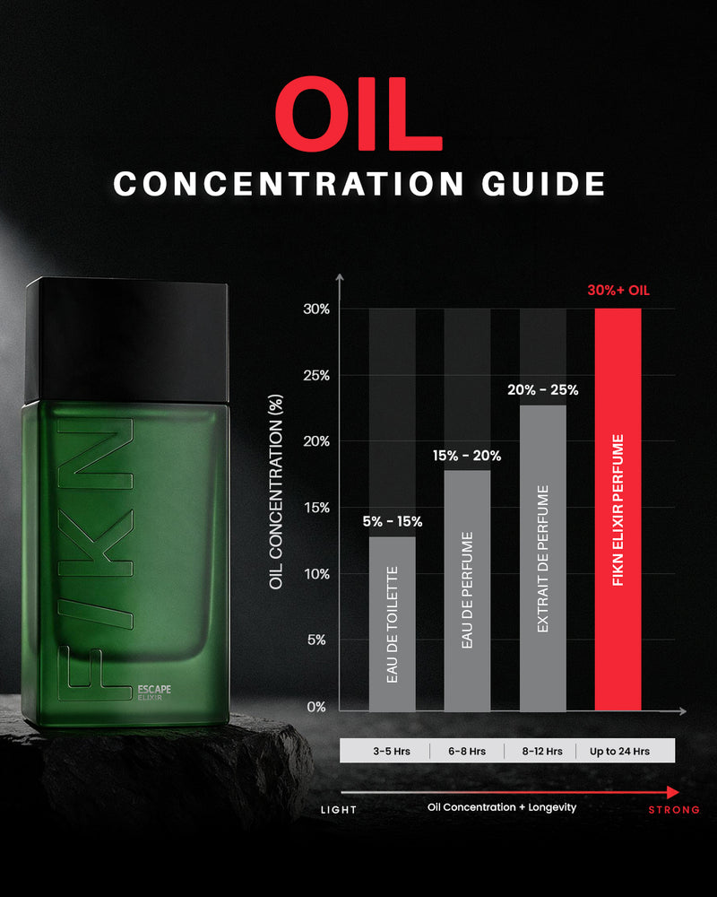 FIKN ESCAPE Forest Breeze Elixir Perfume