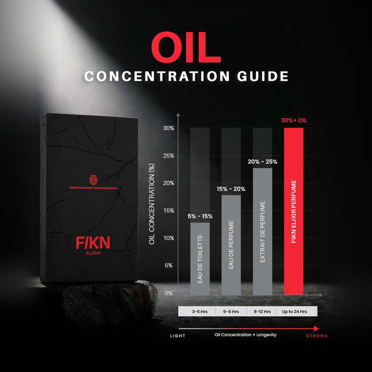 FIKN ELIXIR COLLECTOR'S EDITION