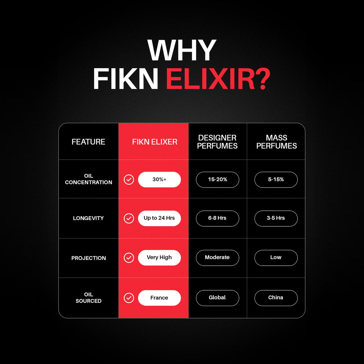 FIKN ELIXIR COLLECTOR'S EDITION